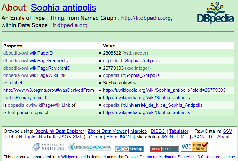 Sophia Antipolis sur DBpedia